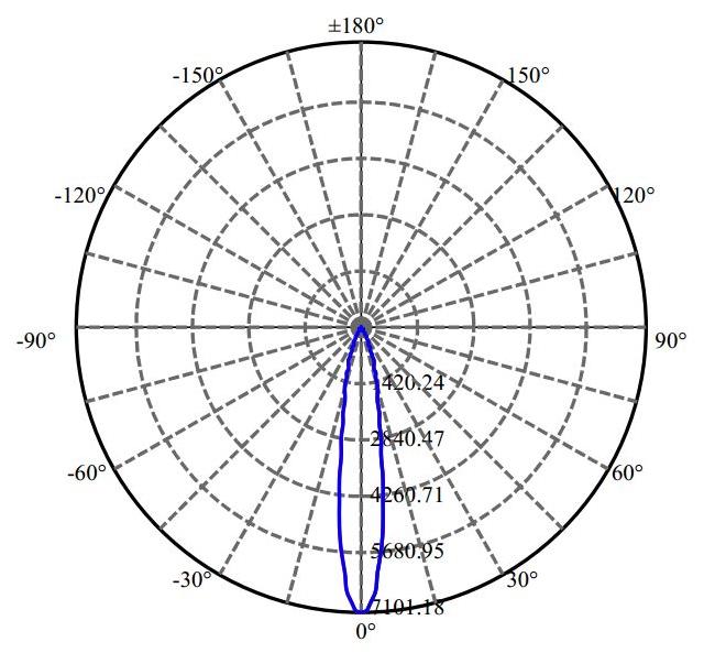 Nata Lighting Company Limited - Bridgelux C10 1-0935-N